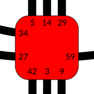 sacral centre
